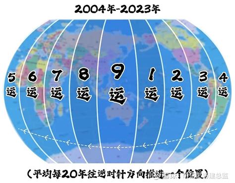 三元九运 一运|180年一轮回的新纪元即将到来，深度解析三元九运之九紫离火运